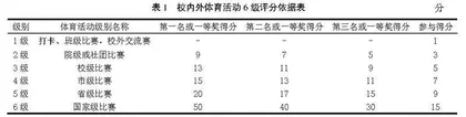 新时代学校体育“四位一体”目标下高校公共体育改革路径研究