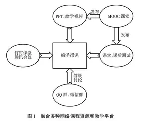 新工科背景下编译原理教学改革研究
