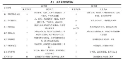 削减课时对工程制图教学的影响及应对策略