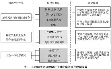 以立德树人为引导的工程制图课程思政建设探索与实践