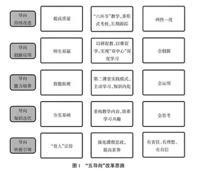 新农科背景下能力培养型通识课程改革探析