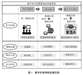 基于数字孪生技术的智慧教学模式创新研究