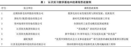 轻化工程专业认识实习课程思政建设及应用