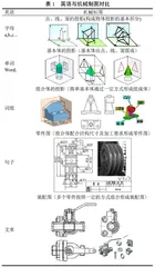 新工科背景下民族类院校机械制图课程体系建设探索