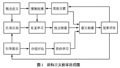 基于建构主义的文科物理教学及课程思政探索