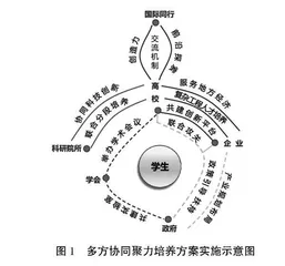 多维驱动下“三位一体”新工科创新型人才协同聚力培养