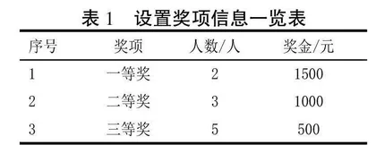 高职院校订单班人才培养研究与实践