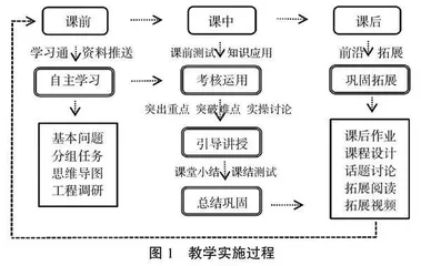基于目标问题导向的混合式教学模式改革与实践