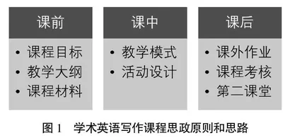 课程思政语境下学术英语写作教学新模态探索