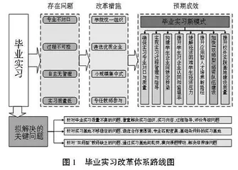 校企协同育人背景下毕业实习改革体系构建的探索与实践