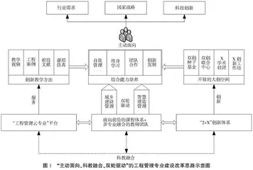 “主动面向、科教融合、双轮驱动”