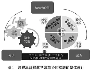 协同推进高校课程思政和教学改革的探索与实践