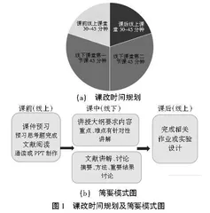 文献选读在动物生物学教学中的应用探究
