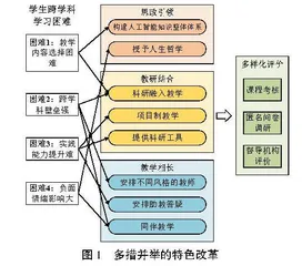 多措并举破解电气工程专业本科生跨学科学习难题 