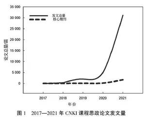 基于课程思政融入度的交通专业教师实践教学能力评估研究
