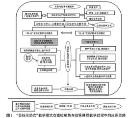 高校形势与政策课“目标互动式”教学组织方法的应用探究