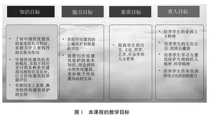 传统建筑设计与保护课程思政实践路径探索