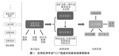 地方理工院校应用化学专业“121”递进式实验实践课程体系建设及其课程思政探索