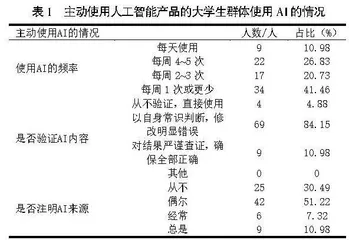 基于问卷调查探讨高等院校大学生对人工智能的认知情况