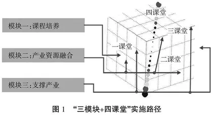 场景嵌入对硕士研究生运营管理课程教与学的影响 
