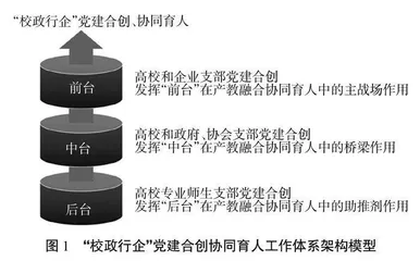 “校政行企”党建合创协同育人破解地方高校新工科专业发展难题的研究