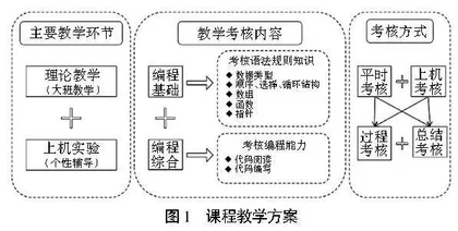 信息化教学闭环式教学模式建设的探索与实践
