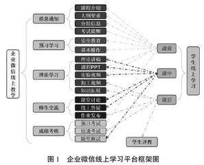 基于多层次模块化的金工实习教学改革与实践