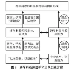 机械类专业“课课协同 学科共融”教学模式探索