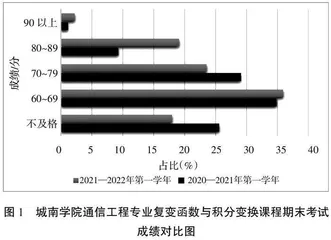 高校公共基础课程教学改革探索