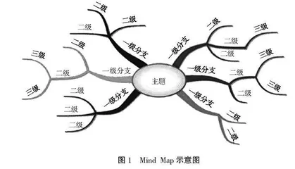 融合Mind Map优势助力完善线上线下教学衔接 