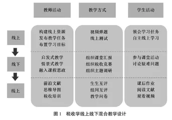课程思政融入税收学课程建设的路径研究