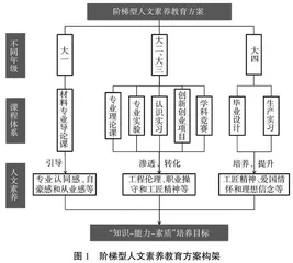 高分子材料与工程专业“互联网+人文素养”教学改革研究