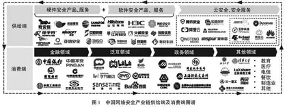 全产业链导向渐进式复合应用型人才培养体系研究