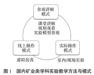 矿业类学科虚实结合实验教学模式研究