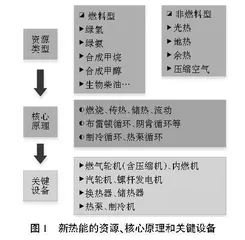 “双碳”背景下应用型本科院校新热能微专业课程体系研究