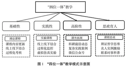 教学“新基建”背景下物理化学课程改革探索