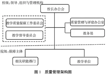 基于质量标准的民办高校教学质量保障体系构建