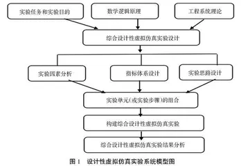 信息化背景下综合设计性虚拟仿真实验评价系统构建