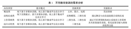 火炮构造原理教学资源建设与集成