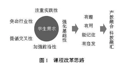 一流课程建设背景下金属连接概论课程海洋特色化“产教+科教”双融合教学改革与实践