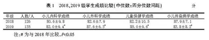 儿科专业课程教学改革探索