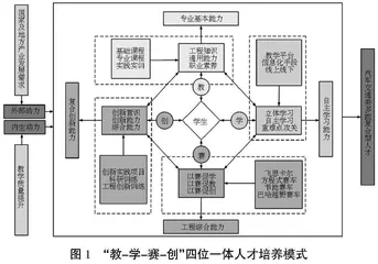 地方高校多元融合的运载工程专业集群实践教学方案设计