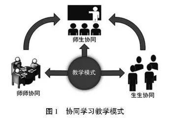 高精度地图背景下智能网联交通工程课程改革