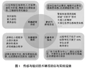 “大应急”背景下应用型本科一流课程建设探索