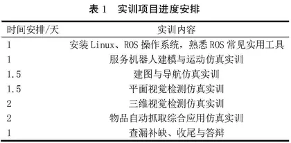 基于ROS的服务机器人实训课程虚拟仿真教学研究
