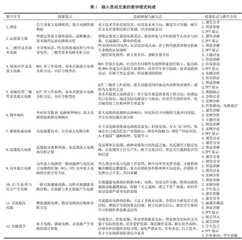 “三全育人”背景下模拟电子技术课程思政建设改革探究