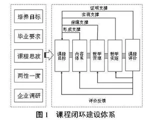 基于评价反馈的混合式一流课程闭环建设探索