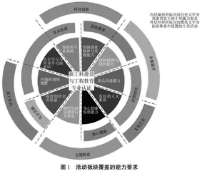 面向多元评价的工科大学生素质能力培养研究与实践