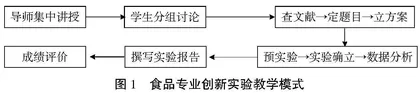 工程教育专业认证背景下教学模式探索