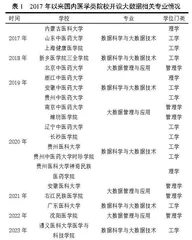 医学院校大数据管理与应用专业人才培养体系探索与构建